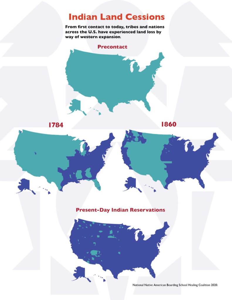 Indian Land Cessions